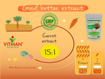 Beta Carotene Tablets
