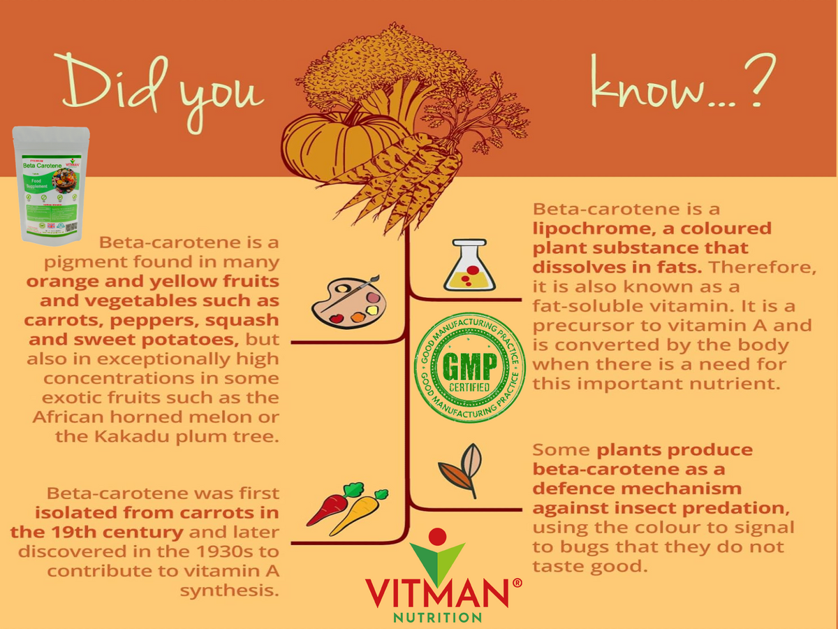 Beta Carotene Tablets